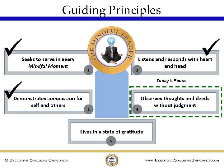 Guiding Principles ü ü Seeks to serve in every Mindful Moment ü Listens and