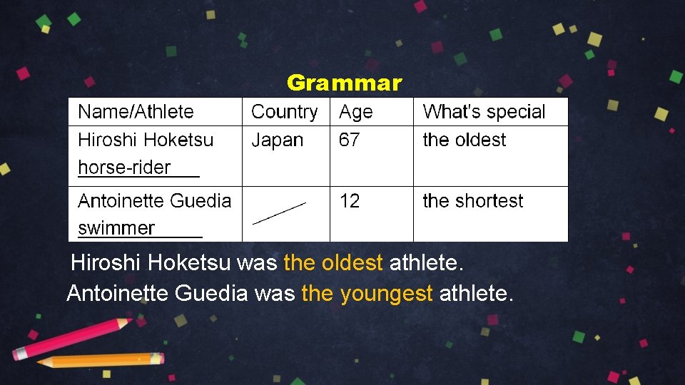 Grammar Hiroshi Hoketsu was the oldest athlete. Antoinette Guedia was the youngest athlete. 