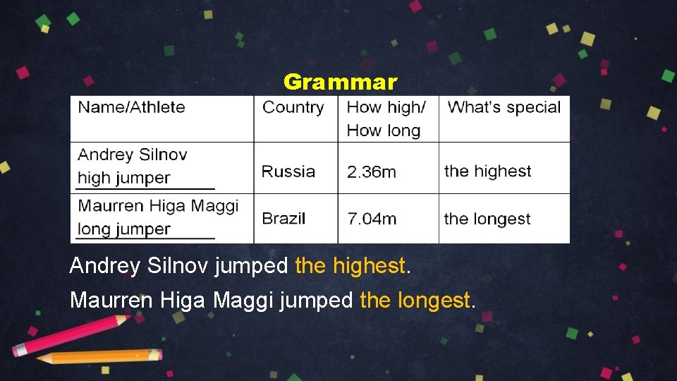 Grammar Andrey Silnov jumped the highest. Maurren Higa Maggi jumped the longest. 