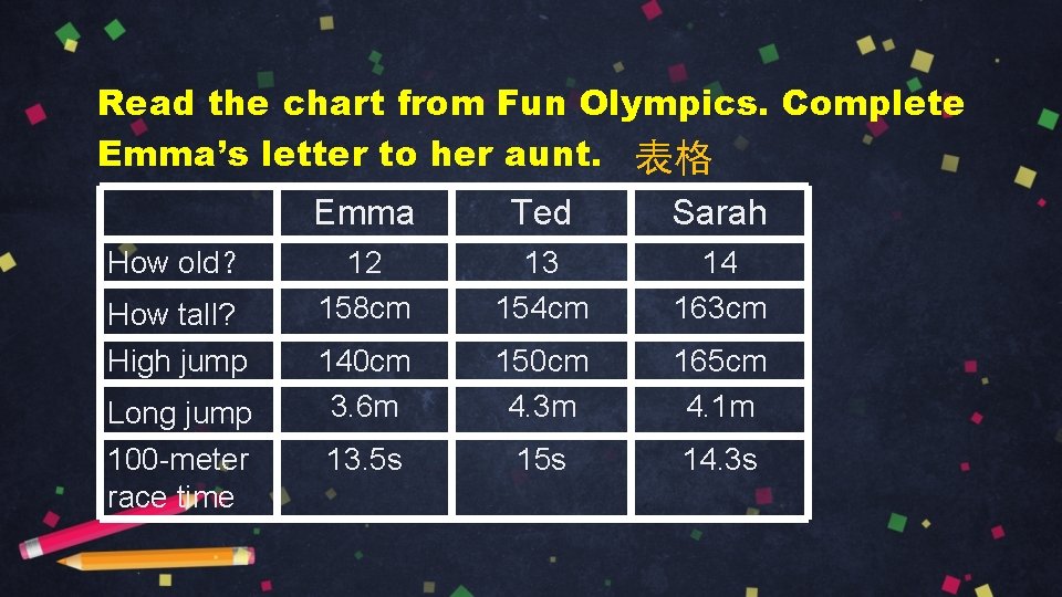 Read the chart from Fun Olympics. Complete Emma’s letter to her aunt. 表格 How