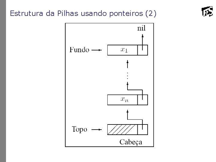 Estrutura da Pilhas usando ponteiros (2) 