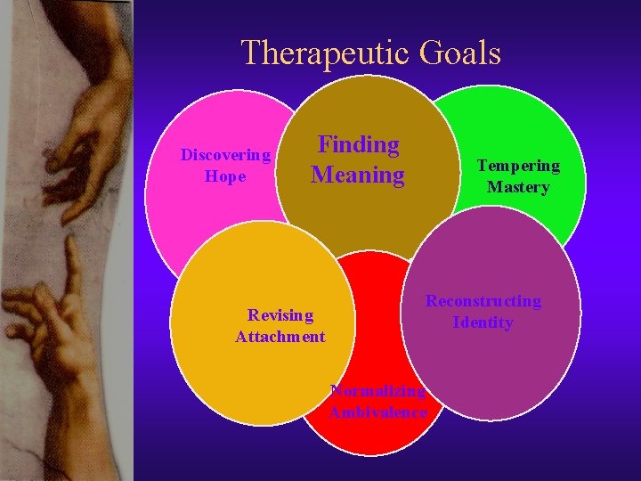 Therapeutic Goals Discovering Hope Finding Meaning Revising Attachment Tempering Mastery Reconstructing Identity Normalizing Ambivalence Therapeutic Goals Discovering Hope Finding Meaning Revising Attachment Tempering Mastery Reconstructing Identity Normalizing Ambivalence