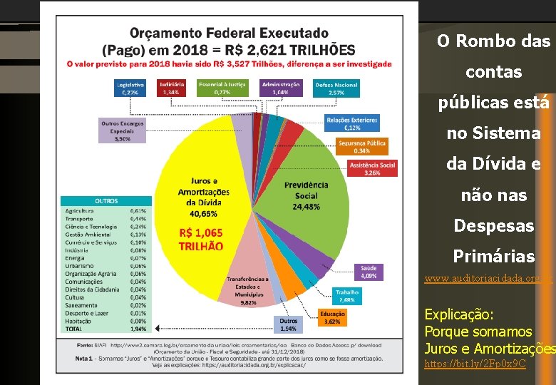 O Rombo das contas públicas está no Sistema da Dívida e não nas Despesas