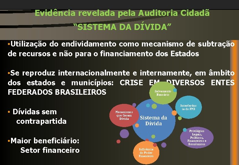 Evidência revelada pela Auditoria Cidadã “SISTEMA DA DÍVIDA” • Utilização do endividamento como mecanismo