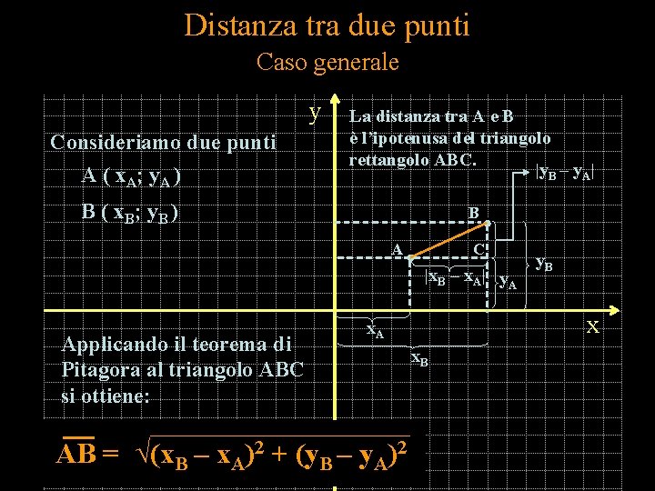 Distanza tra due punti Caso generale y A ( x A ; y. A