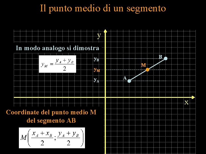 Il punto medio di un segmento y In modo analogo si dimostra B y.