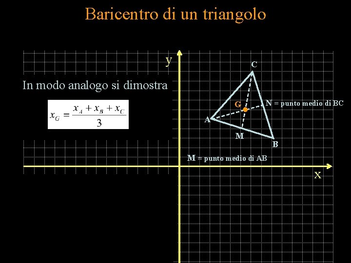 Baricentro di un triangolo y C In modo analogo si dimostra G N =