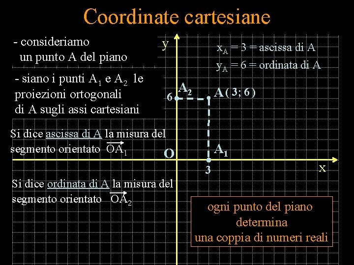 Coordinate cartesiane di un punto - consideriamo un punto A del piano - siano