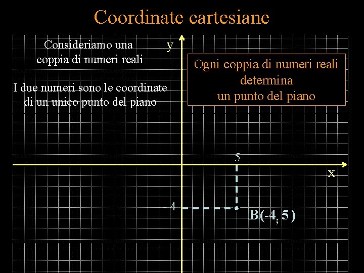 Coordinate cartesiane di un punto Consideriamo una coppia di numeri reali y I due