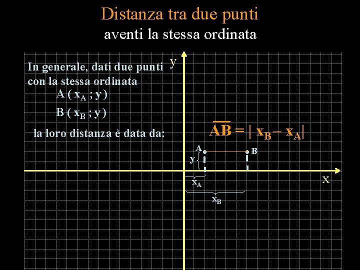 Distanza tra due punti aventi la stessa ordinata In generale, dati due punti y