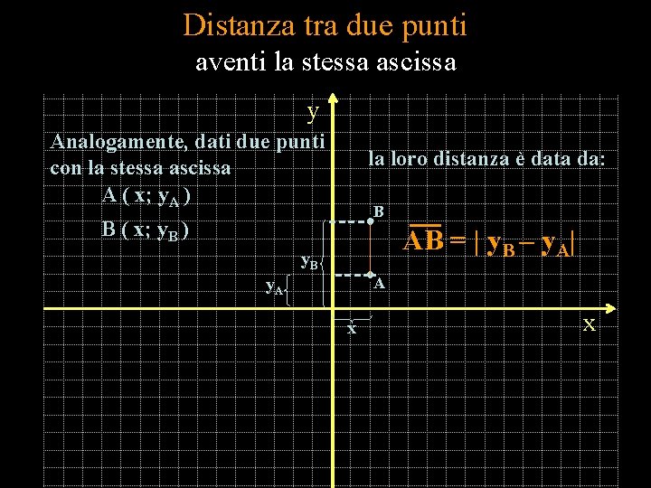 Distanza tra due punti aventi la stessa ascissa y Analogamente, dati due punti con
