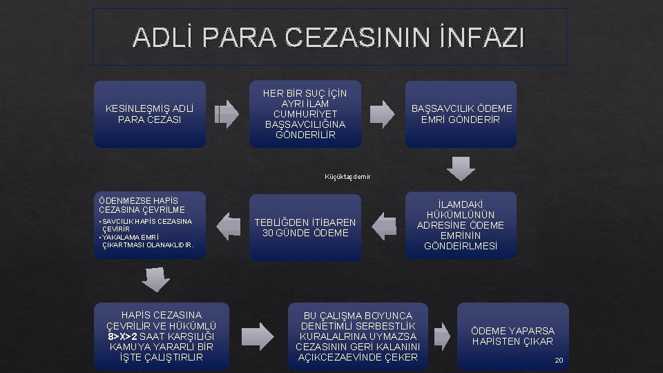 ADLİ PARA CEZASININ İNFAZI KESİNLEŞMİŞ ADLİ PARA CEZASI HER BİR SUÇ İÇİN AYRI İLAM