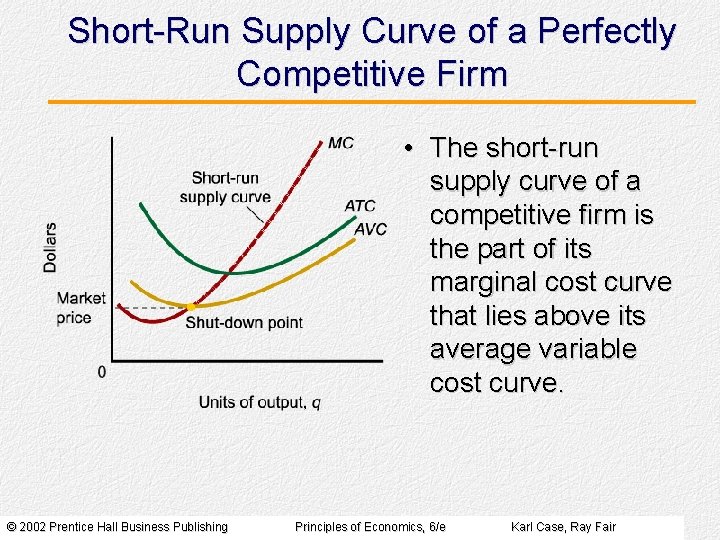 Short-Run Supply Curve of a Perfectly Competitive Firm • The short-run supply curve of