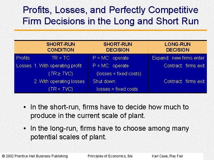 Profits, Losses, and Perfectly Competitive Firm Decisions in the Long and Short Run SHORT-RUN