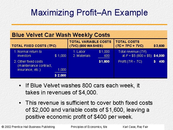 Maximizing Profit–An Example Blue Velvet Car Wash Weekly Costs TOTAL VARIABLE COSTS (TVC) (800