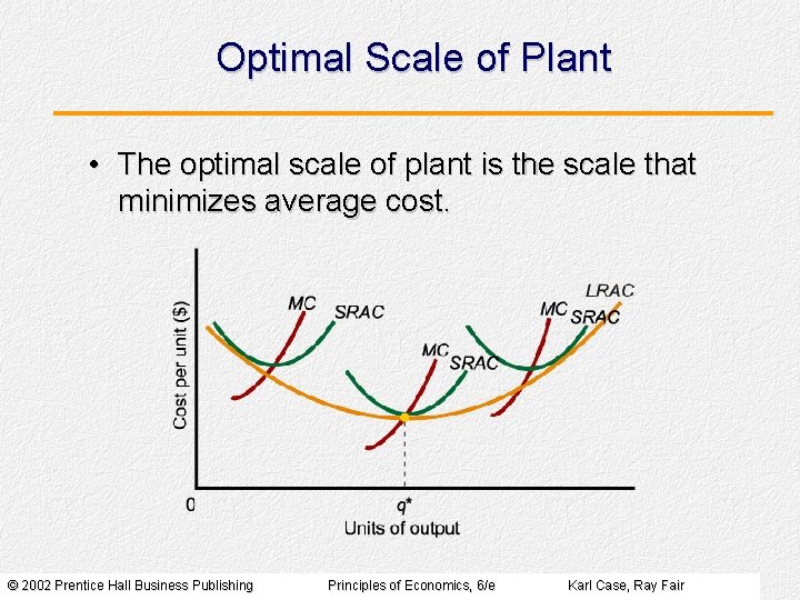 Optimal Scale of Plant • The optimal scale of plant is the scale that