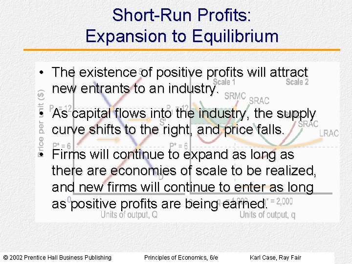 Short-Run Profits: Expansion to Equilibrium • The existence of positive profits will attract new