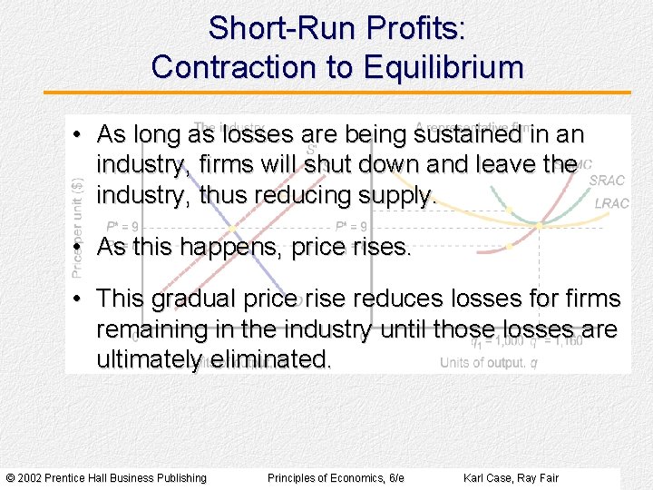 Short-Run Profits: Contraction to Equilibrium • As long as losses are being sustained in