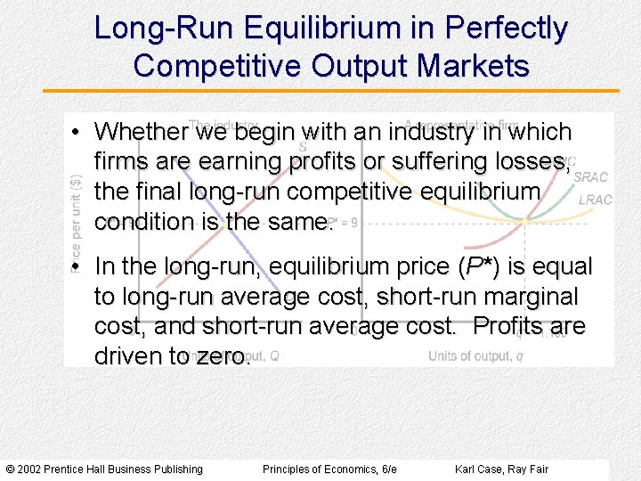 Long-Run Equilibrium in Perfectly Competitive Output Markets • Whether we begin with an industry