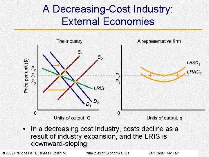 A Decreasing-Cost Industry: External Economies • In a decreasing cost industry, costs decline as