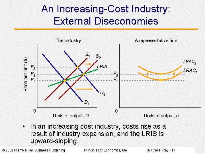 An Increasing-Cost Industry: External Diseconomies • In an increasing cost industry, costs rise as