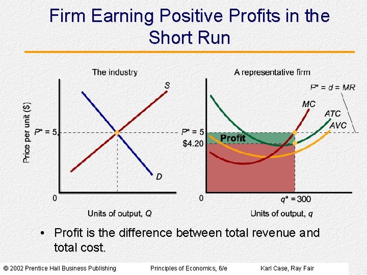 Firm Earning Positive Profits in the Short Run • Profit is the difference between