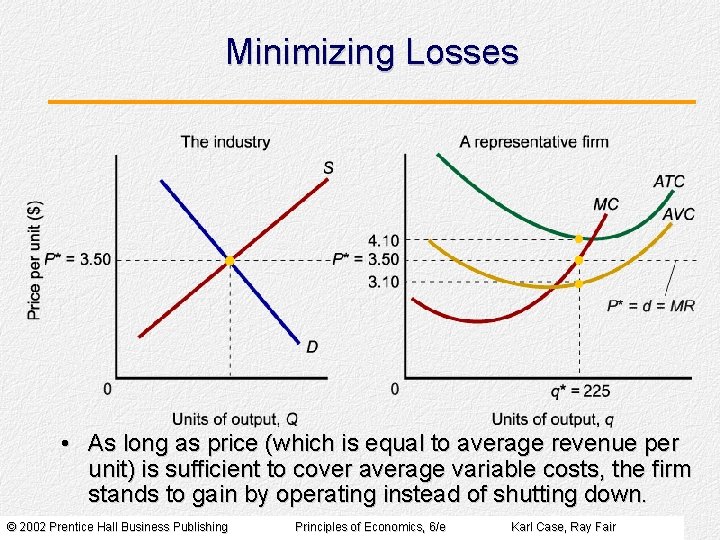 Minimizing Losses • As long as price (which is equal to average revenue per