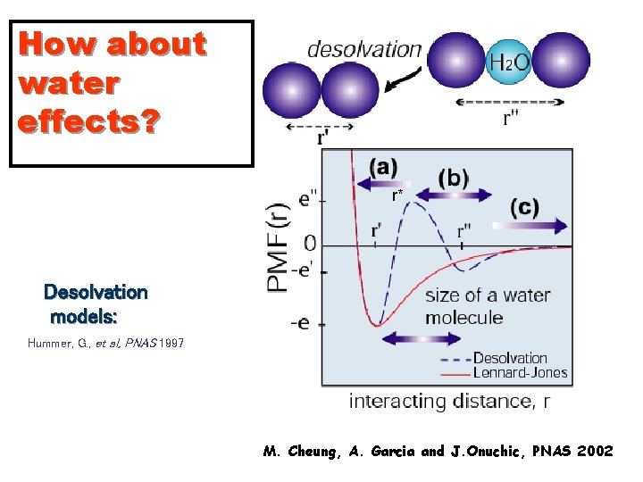How about water effects? r* Desolvation models: Hummer, G. , et al, PNAS 1997