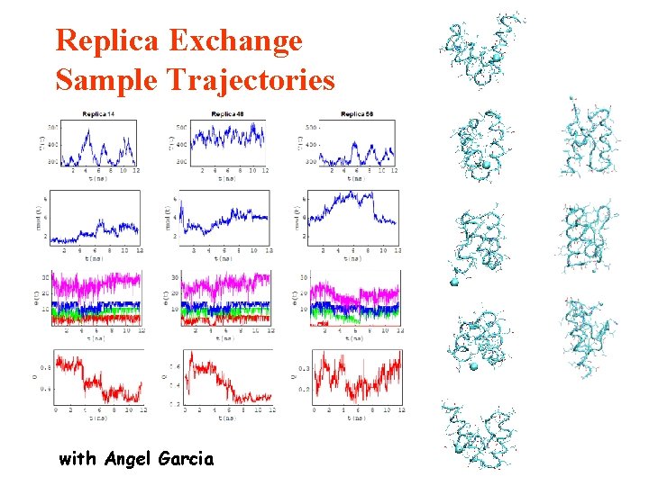 Replica Exchange Sample Trajectories with Angel Garcia 