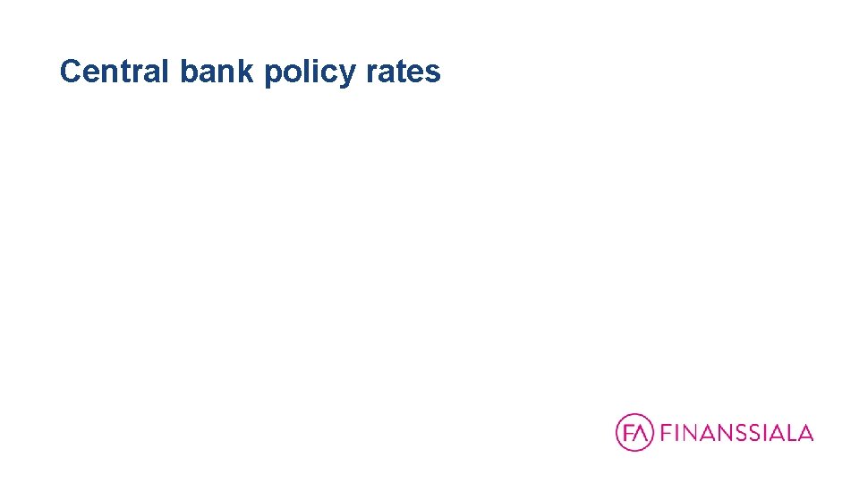 Central bank policy rates 