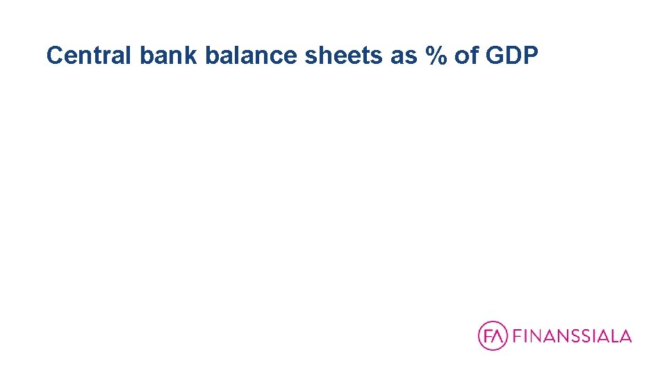 Central bank balance sheets as % of GDP 