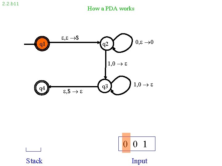 2. 2. b 11 How a PDA works q 1 , $ 0, 0