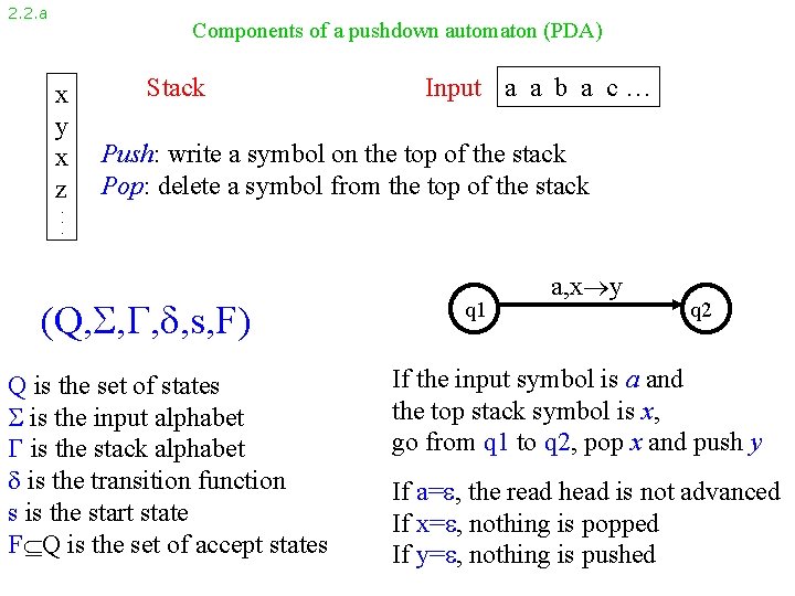2. 2. a Components of a pushdown automaton (PDA) x y x z Stack