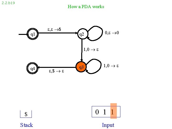 2. 2. b 19 How a PDA works q 1 , $ 0, 0