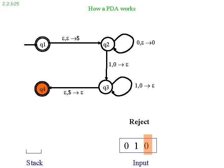 2. 2. b 25 How a PDA works q 1 , $ 0, 0