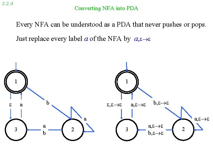 2. 2. d Converting NFA into PDA Every NFA can be understood as a