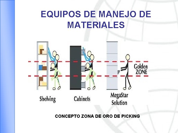 EQUIPOS DE MANEJO DE MATERIALES CONCEPTO ZONA DE ORO DE PICKING 