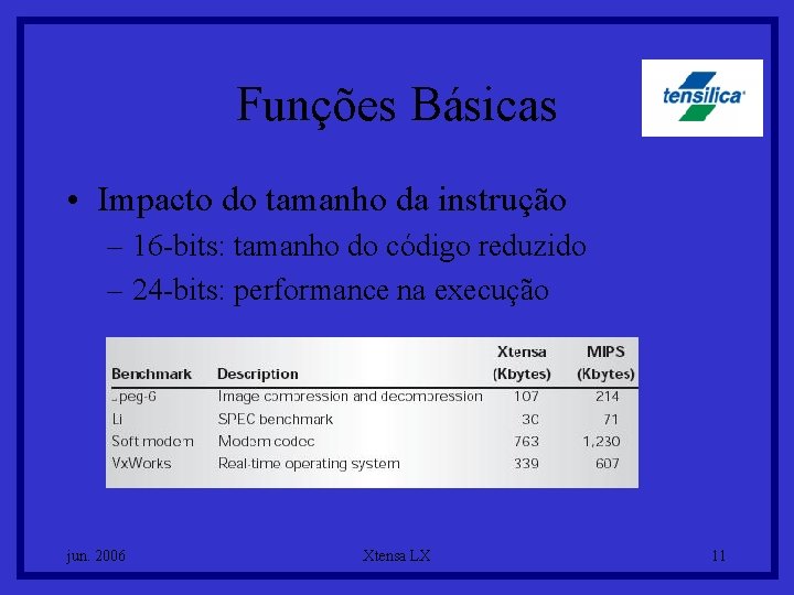 Funções Básicas • Impacto do tamanho da instrução – 16 -bits: tamanho do código