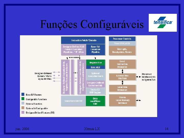 Funções Configuráveis jun. 2006 Xtensa LX 14 