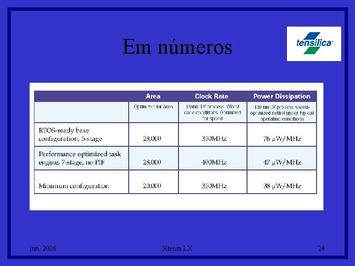 Em números jun. 2006 Xtensa LX 24 