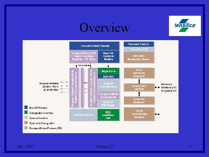 Overview jun. 2006 Xtensa LX 9 