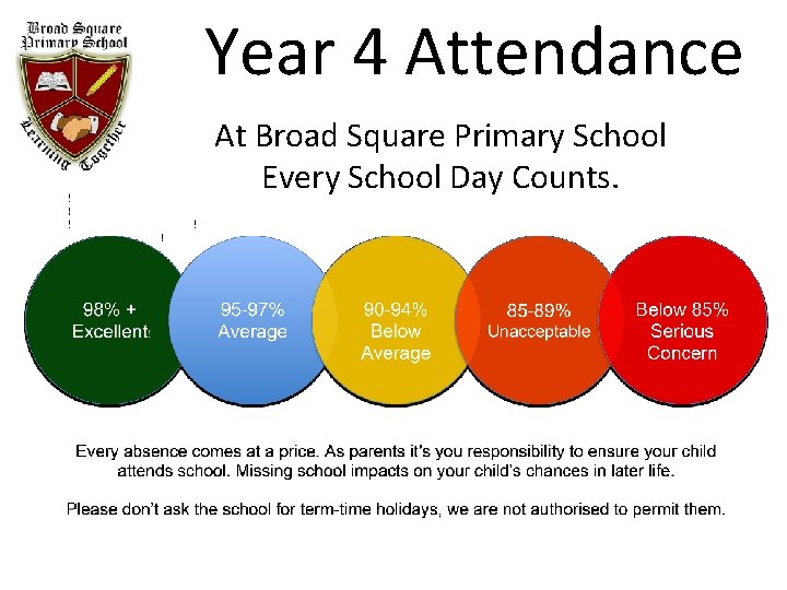 Year 4 Attendance At Broad Square Primary School Every School Day Counts. 