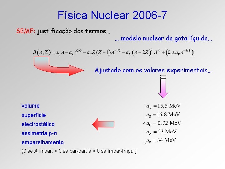 Física Nuclear 2006 -7 SEMF: justificação dos termos… … modelo nuclear da gota líquida…