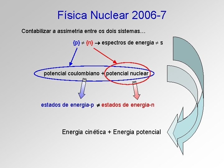 Física Nuclear 2006 -7 Contabilizar a assimetria entre os dois sistemas… {p} {n} espectros