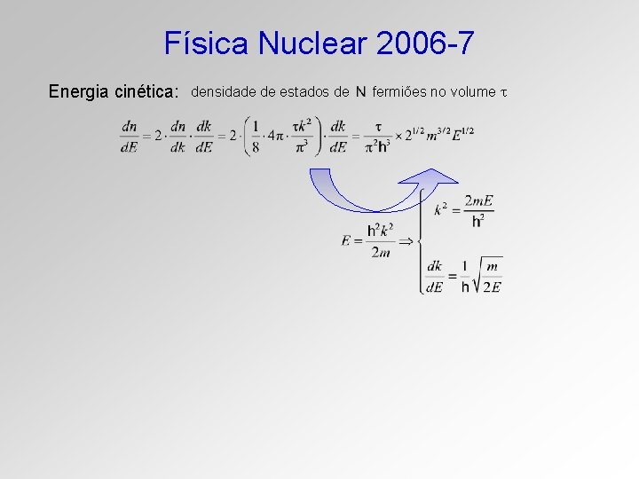 Física Nuclear 2006 -7 Energia cinética: densidade de estados de fermiões no volume 