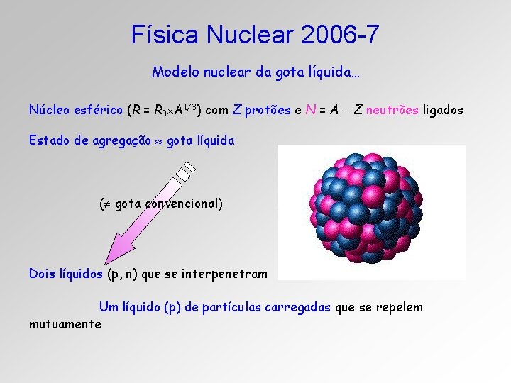 Física Nuclear 2006 -7 Modelo nuclear da gota líquida… Núcleo esférico (R = R