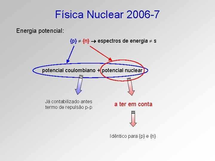 Física Nuclear 2006 -7 Energia potencial: {p} {n} espectros de energia s potencial coulombiano