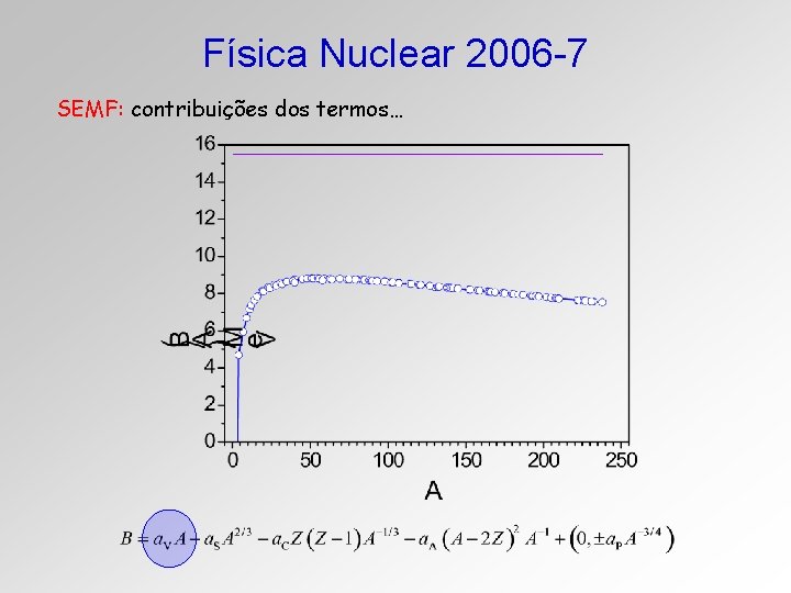 Física Nuclear 2006 -7 SEMF: contribuições dos termos… 