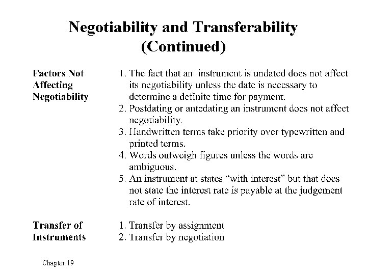 Negotiability and Transferability (Continued) Chapter 19 
