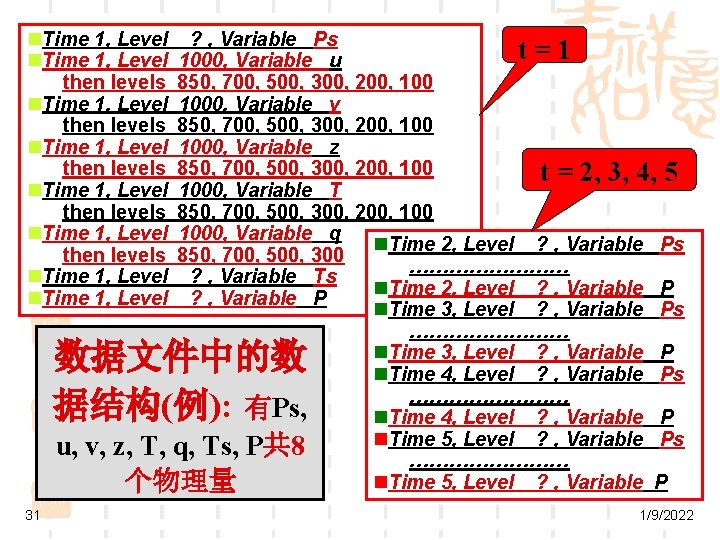 n. Time 1, Level then levels n. Time 1, Level ? , Variable Ps